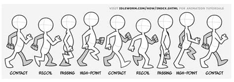 Walk Cycle Chart