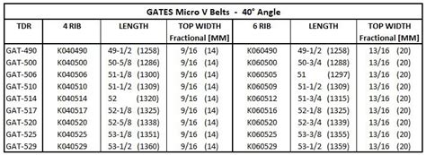 V ribbed belt size chart 129328-V ribbed belt size chart - Gambarsael7s