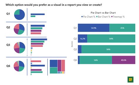 Bad Practices in Power BI: A New Series & the Pie Chart Prologue - DataChant