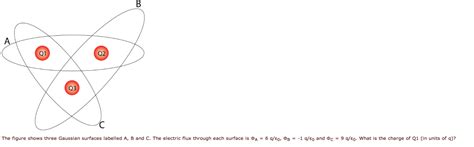 Solved The figure shows three Gaussian surfaces labelled A, | Chegg.com