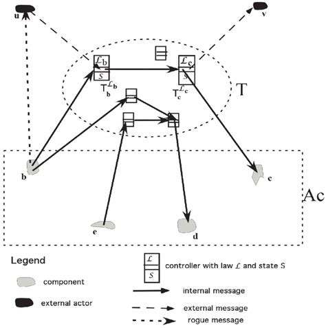 A schematic depiction of a GDS. | Download Scientific Diagram