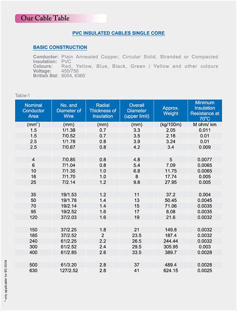 What Cable Size Should I Use For A 1000A, 480 KW 3-phase, 59% OFF