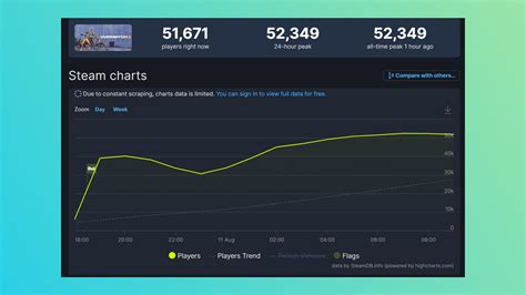 Overwatch 2 hits ‘overwhelmingly negative’ on Steam after