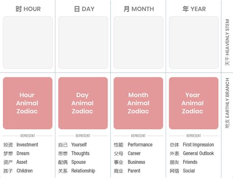 Horse Zodiac in 2022 Predictions - Chinese Horoscope 2022