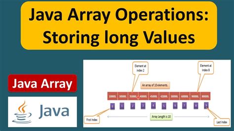 How to store long values in Java Array? | Java Array Operations ...