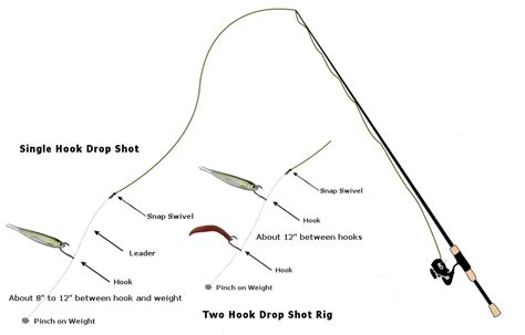 Drop Shot Rigs For Walleye and Smallmouth Bass