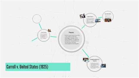 Carroll v. United States (1925) by Alex Hinchcliff on Prezi