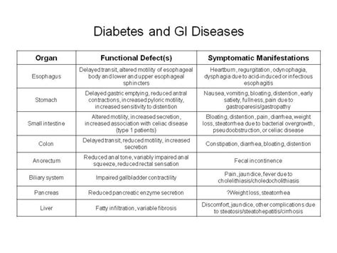 Diabetes and GI Diseases - Endocrinology Advisor