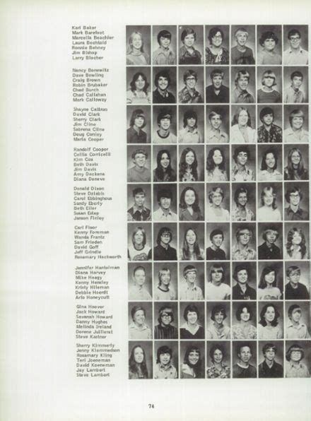 1976 Manchester High School Yearbook | Manchester high school, High school yearbook, Yearbook