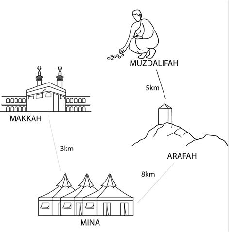 Hajj Islamic Coloring Pages - Coloring Cool