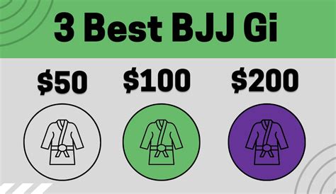 3 best BJJ gi for the money [$50, $100, $200] - BJJaccessories