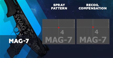 How to Control the CS:GO Spray & Recoil? (All Weapons)