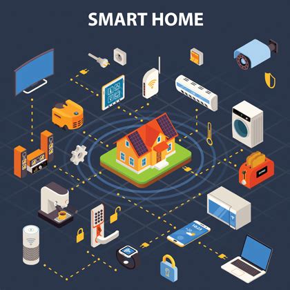 How to Save Energy With Smart Home Automation