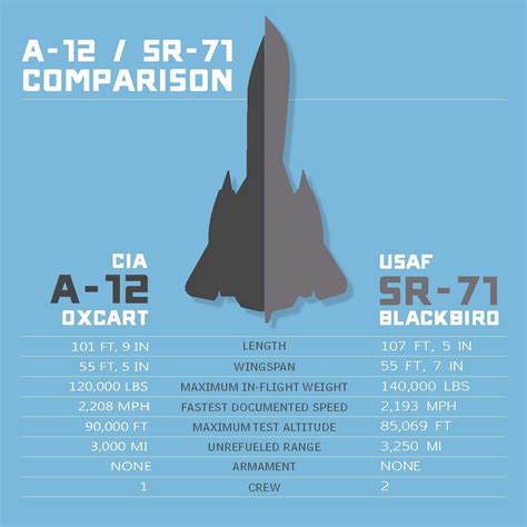 The CIA's A-12 was able to produce higher-resolution photography, but ...