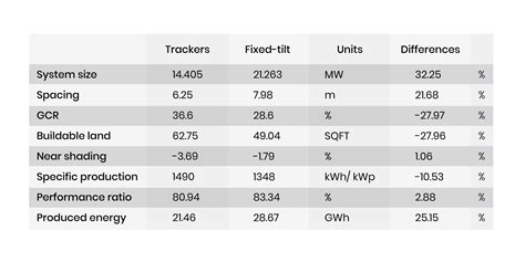 Slope analysis case study - PVcase