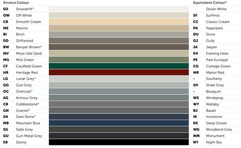 Fencing Sydney Colorbond Colour Chart, 56% OFF