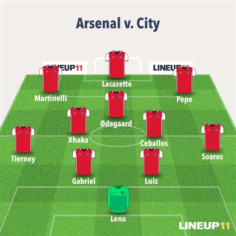 Arsenal-Manchester City: Team news, lineup, and predictions – Gunner ...