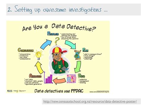 Setting up awesome investigations … – teaching statistics is awesome