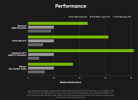 Rtx 4070 Laptop Performance - Image to u