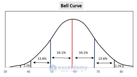 How to Create a Histogram with Bell Curve in Excel (2 Suitable Examples)