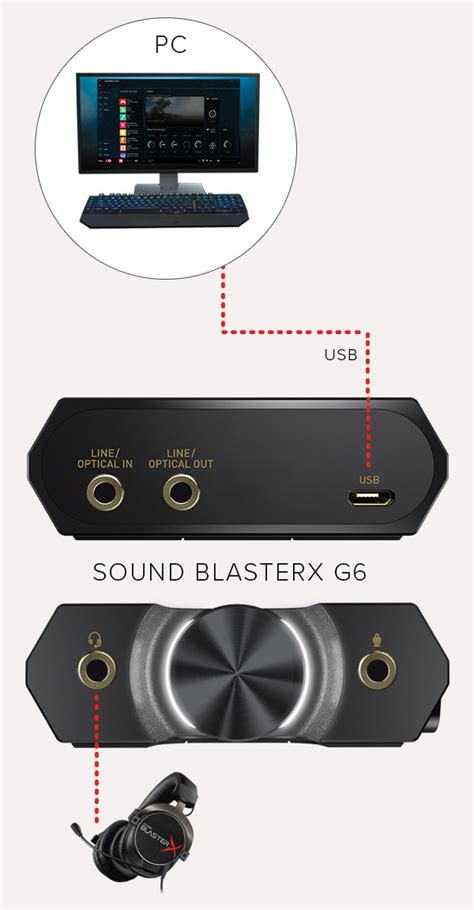 Sound BlasterX G6 7.1 HD Gaming DAC and External USB Sound Card with Xamp Headphone Amplifier ...