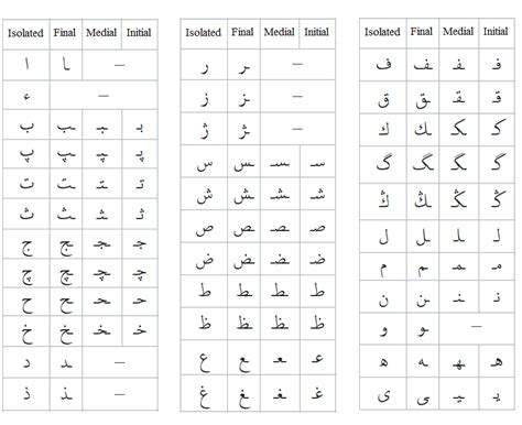 Ottoman Turkish Alphabet Chart (FOR BEGINNERS ONLY), 42% OFF