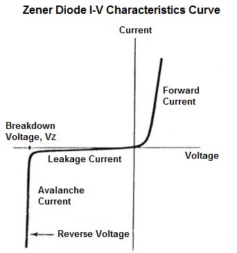 Zener Diode Characteristics, Working and Applications ~ Techno Genius