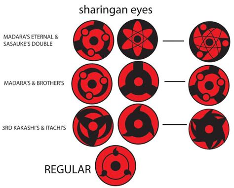 What Are Sharingan Eyes The Different Types And What They Do | byliners