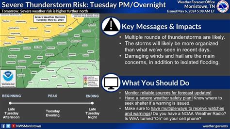 East Tennessee could get hit by two storms in coming days. Here's the ...