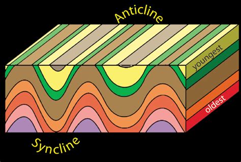 Structures 4.2