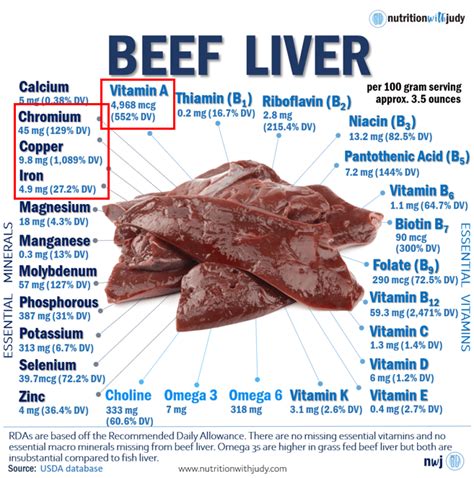 beef liver Archives - Nutrition With Judy