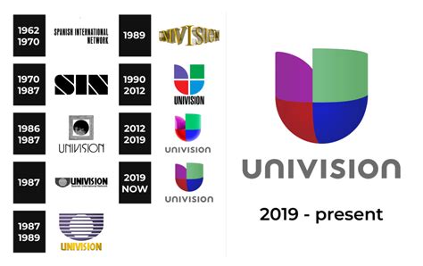 Univision Logo and sign, new logo meaning and history, PNG, SVG