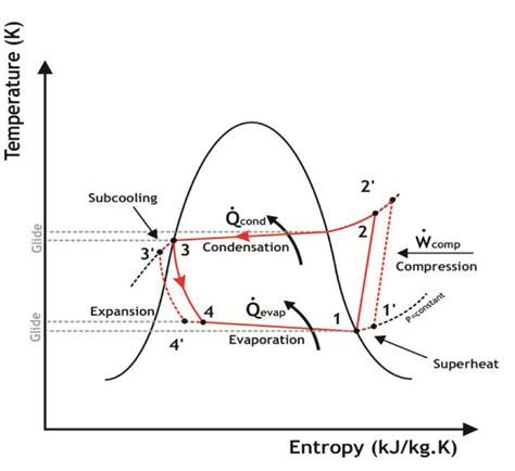 T-s diagram of the vapour-compression refrigeration cycle considered in... | Download Scientific ...