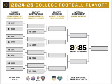 2024 Fiesta Bowl Tickets: Cheapest Prices & State Farm Stadium Seating Map for CFP Quarterfinal ...