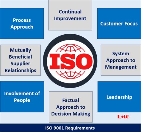 What are the ISO 9001 Requirements? - LMG New York