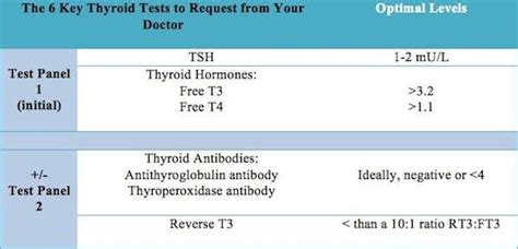 Pin on Hypothyroidism, Estrogen dominant, Progesterone Deficiency