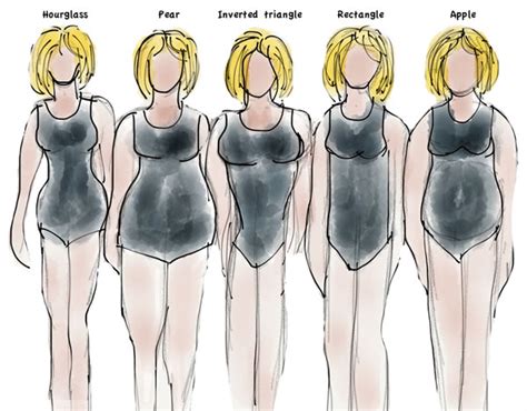 How to dress for your body shape - how to determine your body type