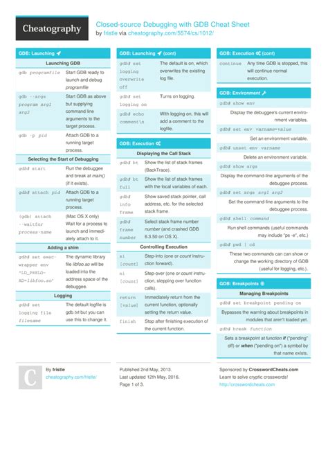 Sabre Gds Formats Cheat Sheet