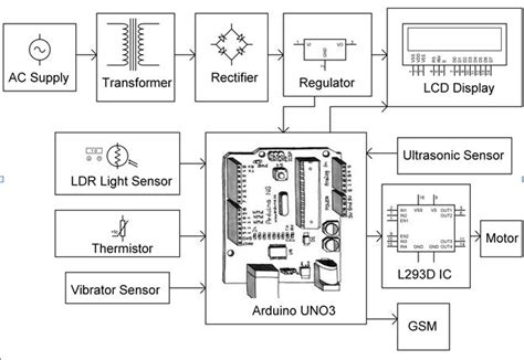 ADVANCE ATM SECURITY SYSTEM - Electrosal