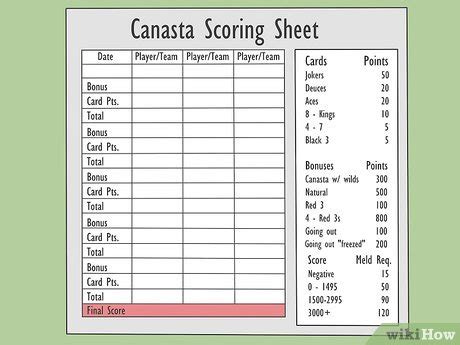 Beginner Printable Canasta Cheat Sheet | Farrah Printable