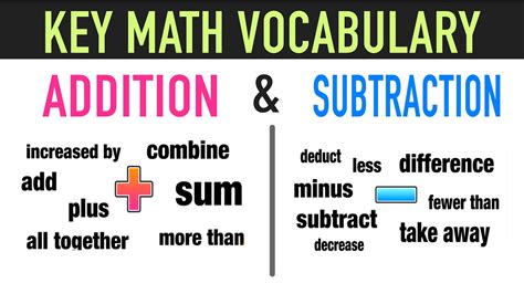 Math Key Words For Addition And Subtraction