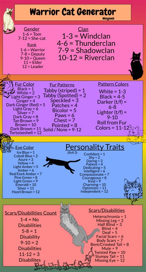 Warrior Cat Generator by Winginek on DeviantArt