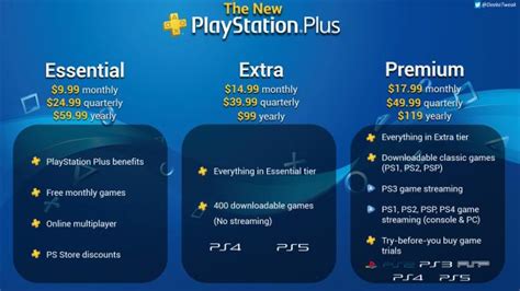 New Playstation Plus Subscription has 3 Tiers - onedio.co