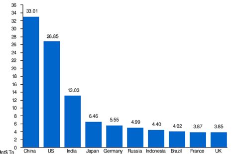 List of countries by GDP (PPP) - infosekolah.net