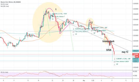 Inverted Cup And Handle Chart Pattern