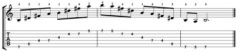 B Dominant 7 Arpeggio (B7) on the Guitar - 5 CAGED Positions, Tabs and ...