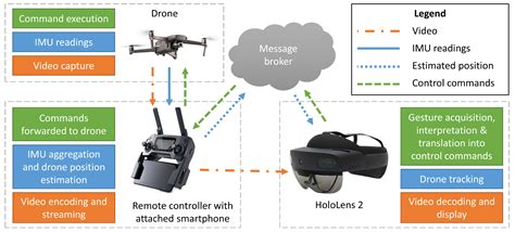 Drones Vs. Traditional Cameras: A Comparison - Drone Nastle