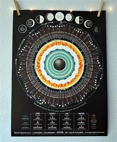 moon phase calendar, moon phases, 2018, moon transits, chart, art ...