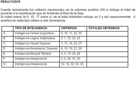 Inteligencias Múltiples: Test de Inteligencias Múltiples