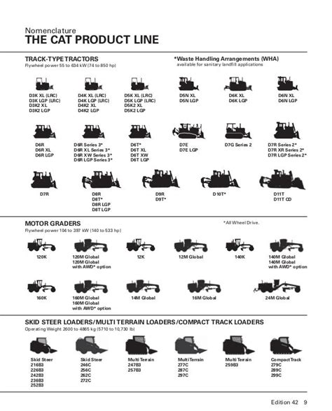 Front End Loader Size Comparison Chart